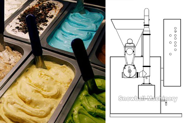 Ice Cream Mixing-SNOWBALLMACHINERY, best industrial ice cream machines from  China